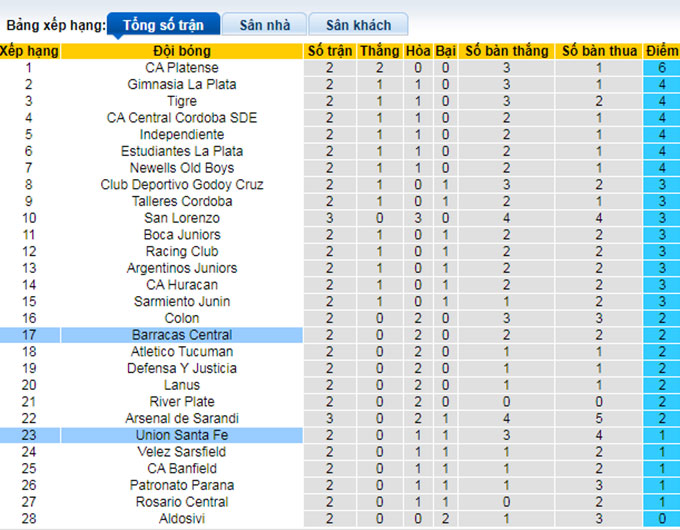 Nhận định, soi kèo Barracas vs Unión Santa Fe, 0h ngày 16/6 - Ảnh 4