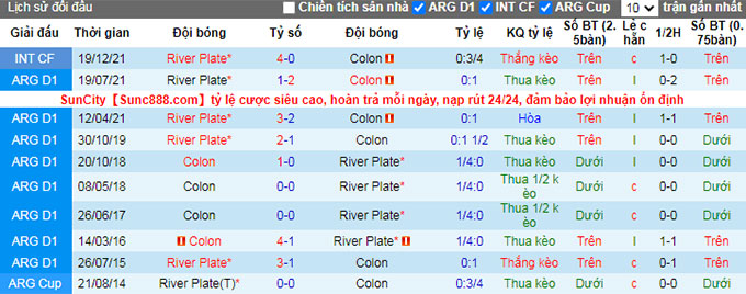 Nhận định, soi kèo Colon Santa Fe vs River Plate, 5h ngày 16/6 - Ảnh 3