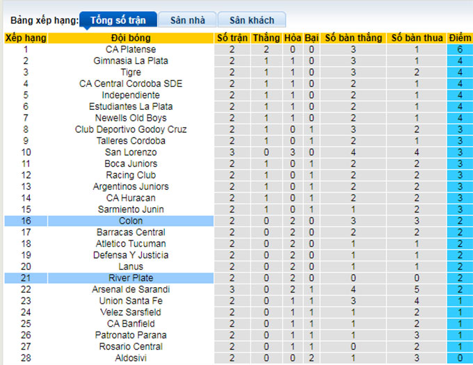 Nhận định, soi kèo Colon Santa Fe vs River Plate, 5h ngày 16/6 - Ảnh 4