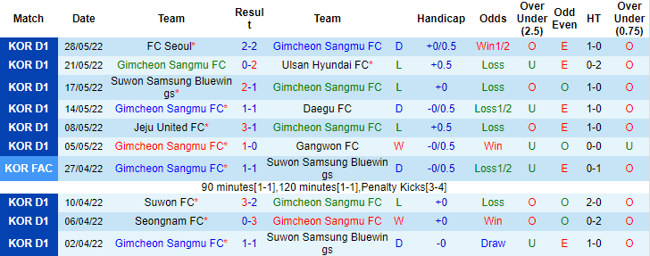 Nhận định, soi kèo Gimcheon Sangmu vs Suwon, 17h ngày 17/6 - Ảnh 1
