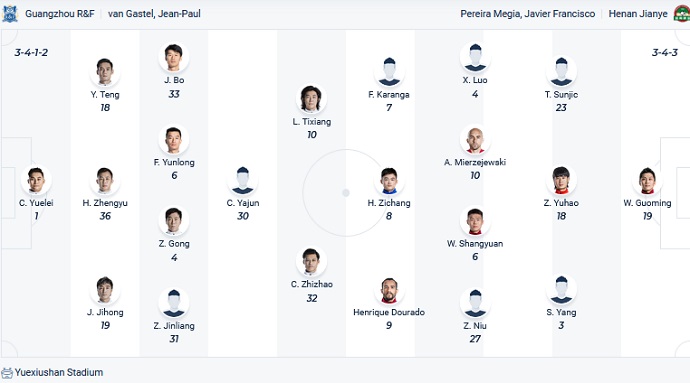 Nhận định, soi kèo Guangzhou City vs Henan, 18h30 ngày 15/6 - Ảnh 2