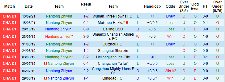 Nhận định, soi kèo Nantong Zhiyun vs Guangxi Pingguo, 15h ngày 17/6 - Ảnh 1