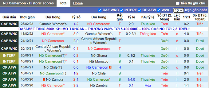 Nhận định, soi kèo Nữ Cameroon vs Nữ Senegal, 0h ngày 16/6 - Ảnh 1