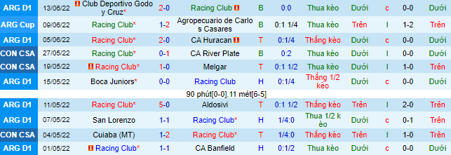 Nhận định, soi kèo Racing Club vs Vélez Sársfield, 7h30 ngày 17/6 - Ảnh 2