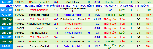 Nhận định, soi kèo Racing Club vs Vélez Sársfield, 7h30 ngày 17/6 - Ảnh 3
