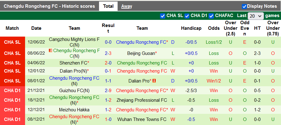 Nhận định, soi kèo Tianjin JMT vs Rongcheng, 15h30 ngày 16/6 - Ảnh 2