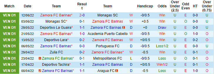 Nhận định, soi kèo Zamora vs Deportivo La Guaira, 6h15 ngày 17/6 - Ảnh 1
