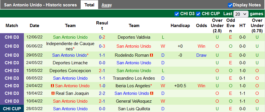 Nhận định, soi kèo Audax Italiano vs San Antonio, 2h ngày 17/6 - Ảnh 2