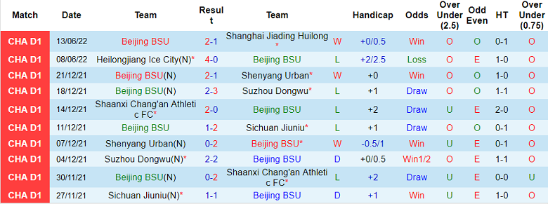 Nhận định, soi kèo Beijing BSU vs Xinjiang Tianshan, 18h30 ngày 17/6 - Ảnh 1