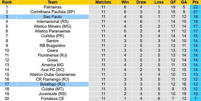 Nhận định, soi kèo Botafogo vs São Paulo, 2h00 ngày 17/6 - Ảnh 1
