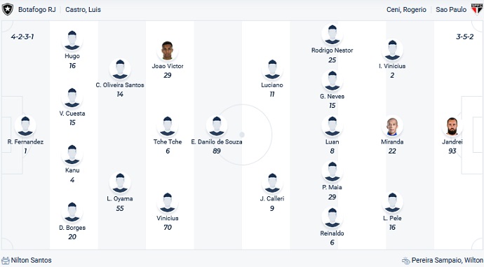 Nhận định, soi kèo Botafogo vs São Paulo, 2h00 ngày 17/6 - Ảnh 2