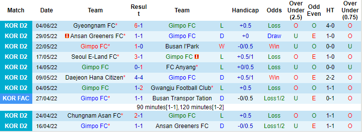 Nhận định, soi kèo Gimpo Citizen vs Bucheon, 18h ngày 18/6 - Ảnh 1
