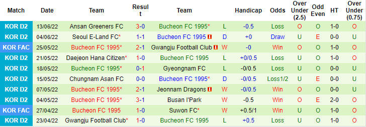 Nhận định, soi kèo Gimpo Citizen vs Bucheon, 18h ngày 18/6 - Ảnh 2
