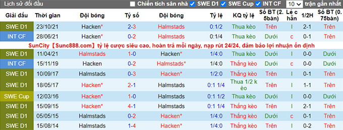 Nhận định, soi kèo Hacken vs Halmstad, 19h ngày 16/6 - Ảnh 3