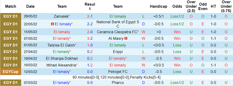 Nhận định, soi kèo Ismaily vs Al Mokawloon, 0h ngày 18/6 - Ảnh 1