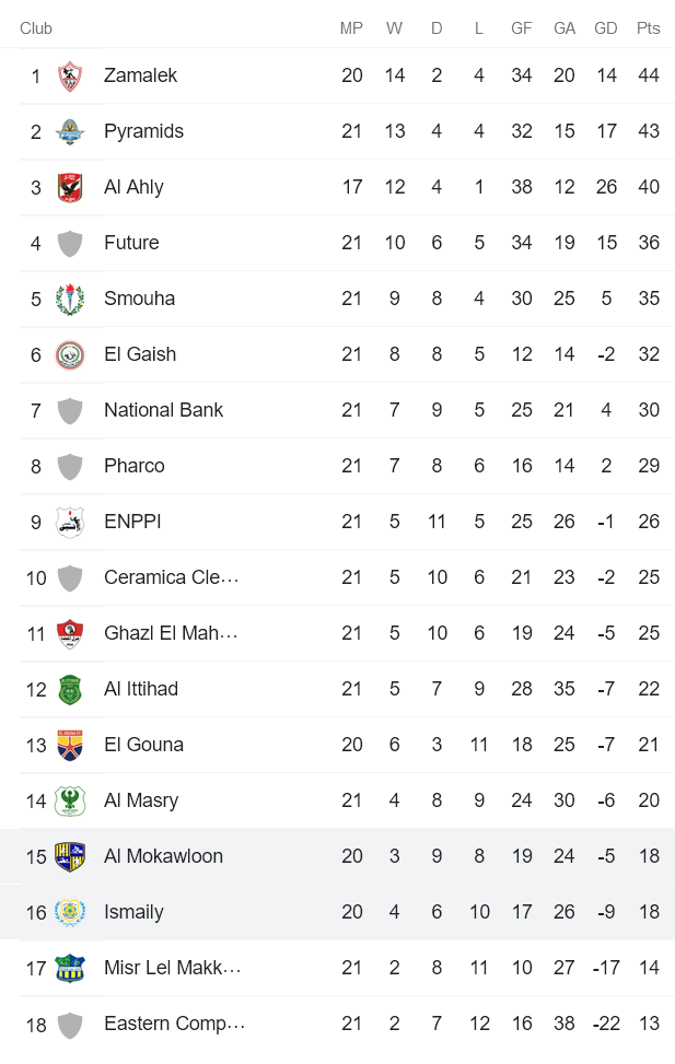 Nhận định, soi kèo Ismaily vs Al Mokawloon, 0h ngày 18/6 - Ảnh 4