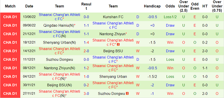 Nhận định, soi kèo Jiangxi Beidamen vs Shaanxi Chang'an, 14h30 ngày 17/6 - Ảnh 2