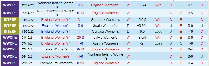 Nhận định, soi kèo Nữ Anh vs Nữ Bỉ, 2h ngày 17/6 - Ảnh 1