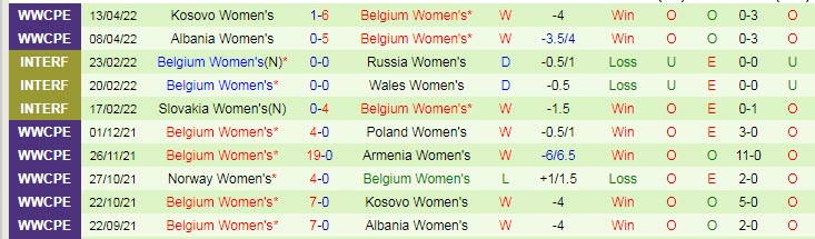 Nhận định, soi kèo Nữ Anh vs Nữ Bỉ, 2h ngày 17/6 - Ảnh 2