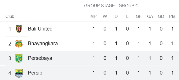 Nhận định, soi kèo Persebaya Surabaya vs Persib, 20h30 ngày 17/6 - Ảnh 4