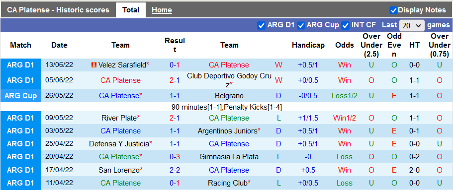 Nhận định, soi kèo Platense vs Gimnasia La Plata, 7h30 ngày 17/6 - Ảnh 1