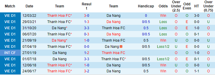 Nhận định, soi kèo SHB Đà Nẵng vs Thanh Hóa, 16h ngày 17/6 - Ảnh 4