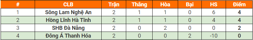 Nhận định, soi kèo SHB Đà Nẵng vs Thanh Hóa, 16h ngày 17/6 - Ảnh 5