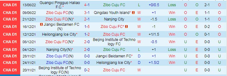 Nhận định, soi kèo Zibo Cuju vs Shijiazhuang Kungfu, 15h ngày 16/6 - Ảnh 1