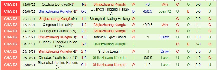 Nhận định, soi kèo Zibo Cuju vs Shijiazhuang Kungfu, 15h ngày 16/6 - Ảnh 2