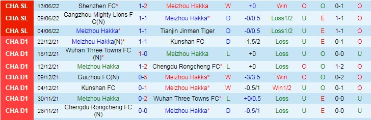 Soi kèo phạt góc Meizhou Hakka vs Beijing Guoan, 18h30 ngày 17/6 - Ảnh 1