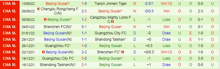 Soi kèo phạt góc Meizhou Hakka vs Beijing Guoan, 18h30 ngày 17/6 - Ảnh 2