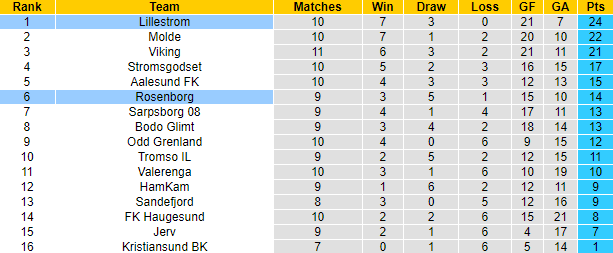 Darren Plant dự đoán Tenerife vs Girona, 2h ngày 20/6 - Ảnh 4