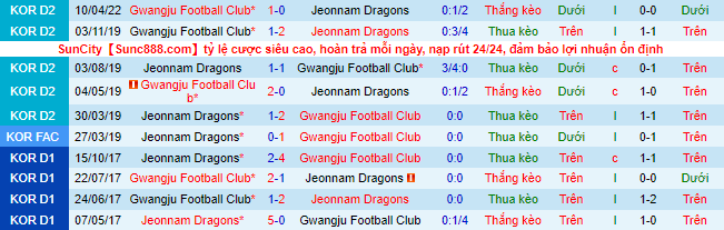 Nhận định, soi Jeonnam Dragons vs Gwangju, 18h ngày 18/6 - Ảnh 1