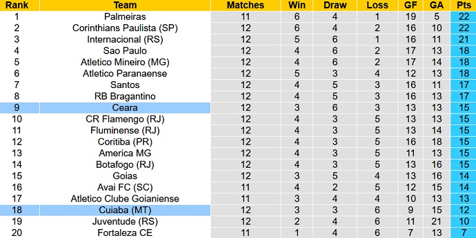 Nhận định, soi kèo Cuiabá vs Ceará, 5h00 ngày 19/6 - Ảnh 1