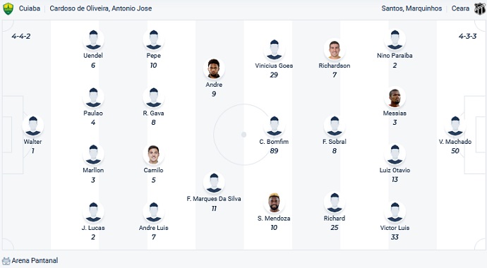 Nhận định, soi kèo Cuiabá vs Ceará, 5h00 ngày 19/6 - Ảnh 2