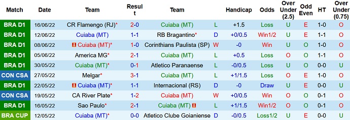 Nhận định, soi kèo Cuiabá vs Ceará, 5h00 ngày 19/6 - Ảnh 3