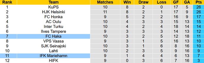 Nhận định, soi kèo Haka vs Mariehamn, 19h00 ngày 18/6 - Ảnh 1