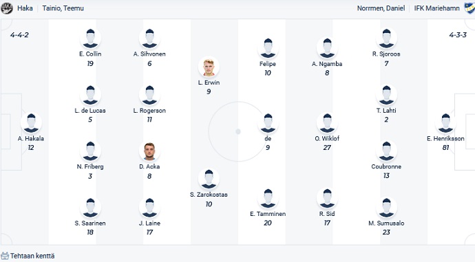 Nhận định, soi kèo Haka vs Mariehamn, 19h00 ngày 18/6 - Ảnh 2