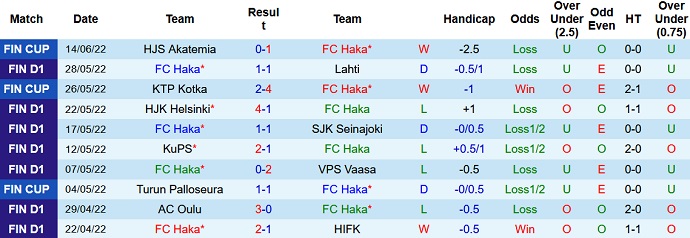 Nhận định, soi kèo Haka vs Mariehamn, 19h00 ngày 18/6 - Ảnh 3