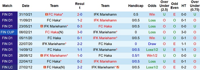 Nhận định, soi kèo Haka vs Mariehamn, 19h00 ngày 18/6 - Ảnh 4