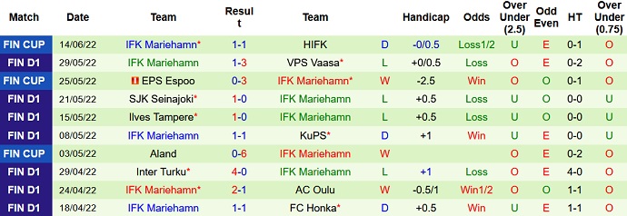 Nhận định, soi kèo Haka vs Mariehamn, 19h00 ngày 18/6 - Ảnh 5