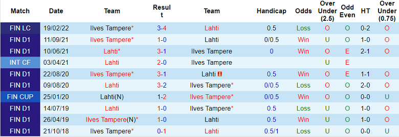 Nhận định, soi kèo Ilves vs Lahti, 21h ngày 18/6 - Ảnh 3