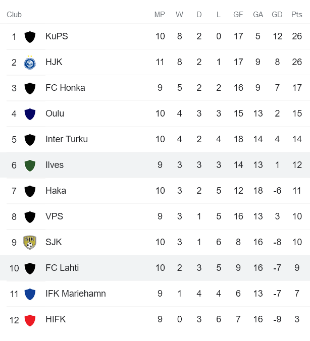 Nhận định, soi kèo Ilves vs Lahti, 21h ngày 18/6 - Ảnh 4