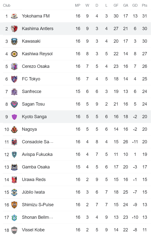 Nhận định, soi kèo Kashima Antlers vs Kyoto Sanga, 16h ngày 18/6 - Ảnh 4