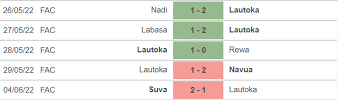 Nhận định, soi kèo Lautoka vs Rewa, 14h30 ngày 17/6 - Ảnh 1