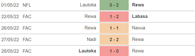 Nhận định, soi kèo Lautoka vs Rewa, 14h30 ngày 17/6 - Ảnh 2