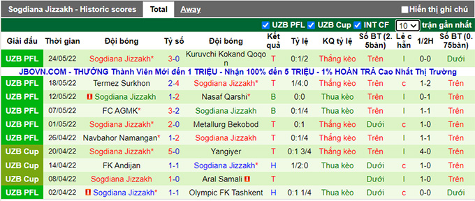 Nhận định, soi kèo Lokomotiv vs Sogdiana, 22h ngày 17/6 - Ảnh 2