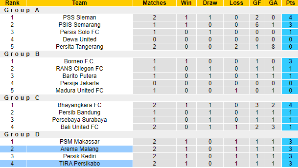 Nhận định, soi kèo Persikabo vs Arema, 20h30 ngày 19/6 - Ảnh 4