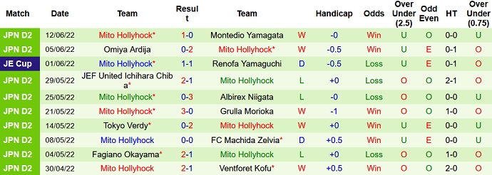 Nhận định, soi kèo Roasso Kumamoto vs Mito Hollyhock, 16h00 ngày 18/6 - Ảnh 4