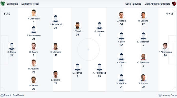 Nhận định, soi kèo Sarmiento vs Patronato, 6h30 ngày 19/6 - Ảnh 2